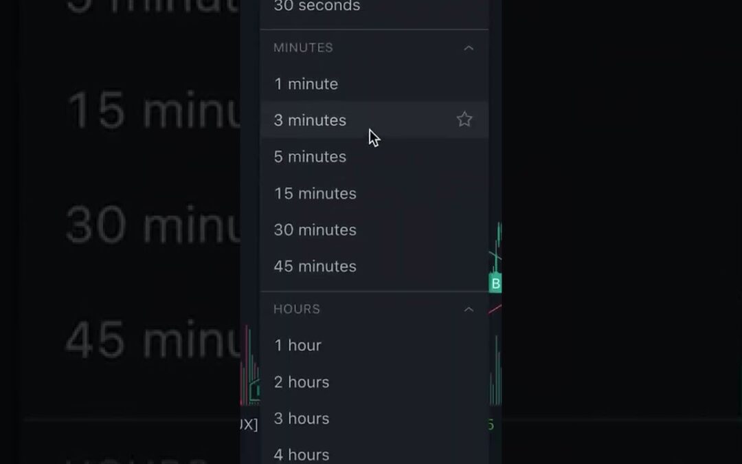 How To Use TradingView In 60 Seconds (Tutorial)