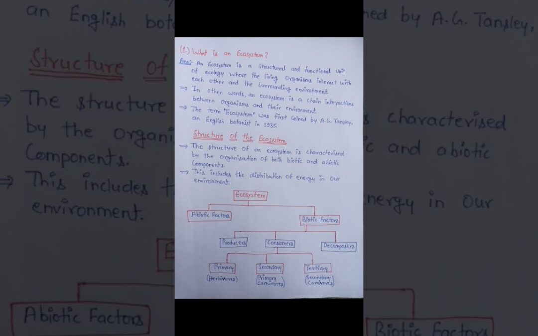 Environmental Education & Disaster Management for D.Pharm 2nd Year | #ecosystem #environment