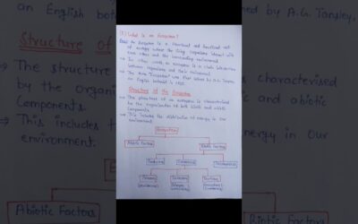 Environmental Education & Disaster Management for D.Pharm 2nd Year | #ecosystem #environment