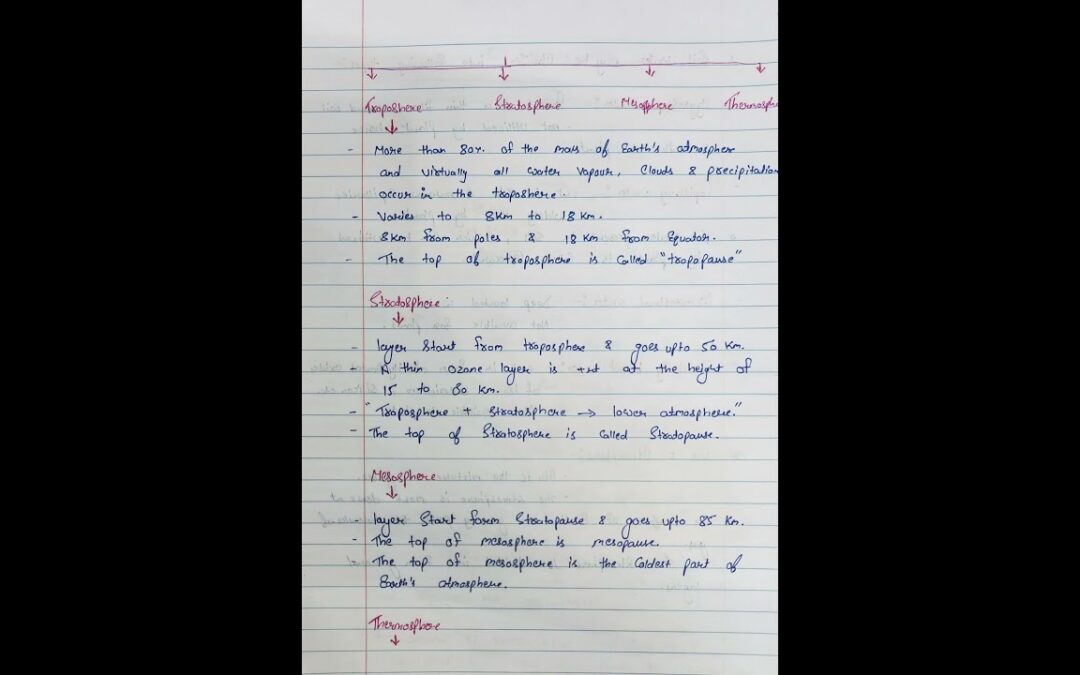 Ecology notes #ecology #shorts #gbclasses #lifescience #biology #csirnet