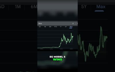 Tesla Robotaxi – Profits Are Coming!