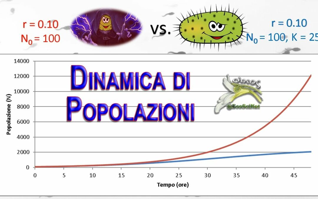 Dinamica delle Popolazioni in Ecologia